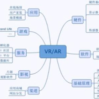 VR設(shè)計(jì)與制作專業(yè)